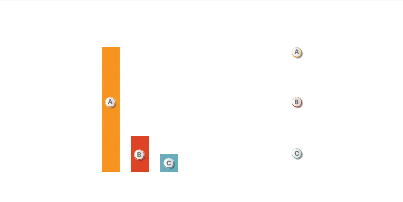 The Area and Composition of Different Structures in Taksim