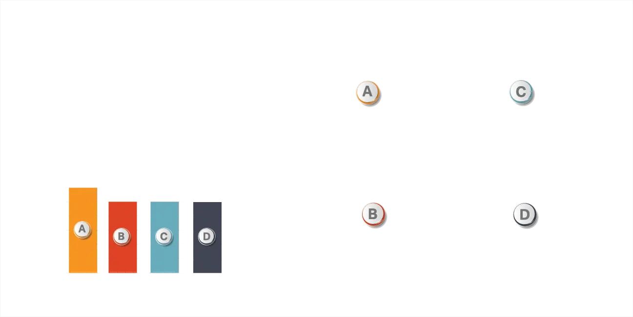 Property Prices in Taksim