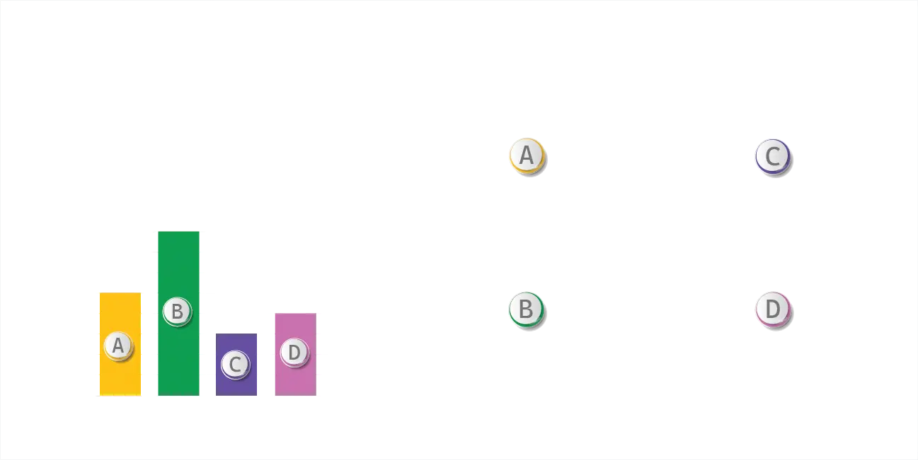 Comparison of Property Prices in Taksim with Adjacent Areas